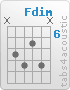 Chord Fdim (x,8,9,7,9,x)